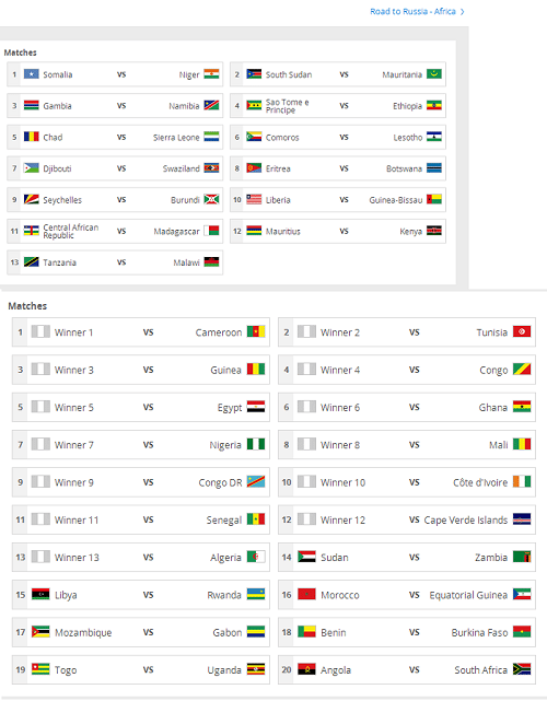 Sorteggio preliminare Zona Africa | Foto Fifa.com