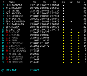 Classifica Qualifiche Gp Belgio | Foto Twitter / Il Pallonaro