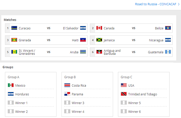 Sorteggio preliminare Zona Nord-Centro America e Caraibi | Foto Fifa.com