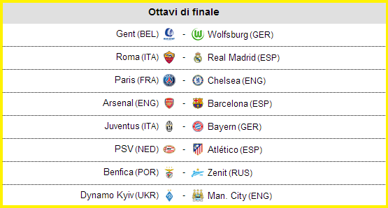 Sorteggi Champions ottavi di finale