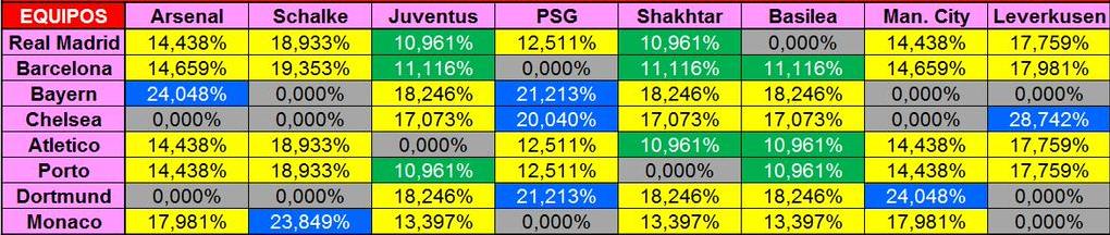 Calcolo delle probabilità sull'avversario della Juve agli ottavi di Champions League | Foto Twitter