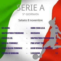 5° Giornata della Serie A di calcio femminile