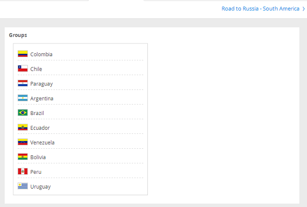 Sorteggio preliminare Zona Sudamerica | Foto Fifa.com