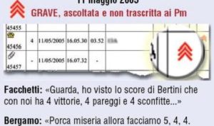 Calciopoli, si apre l'inchiesta sull'inchiesta | immagini dal web